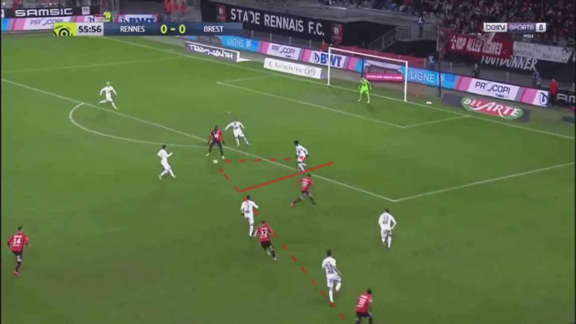 Ligue 1 2019/20: Rennes vs Brest - tactical analysis tactics