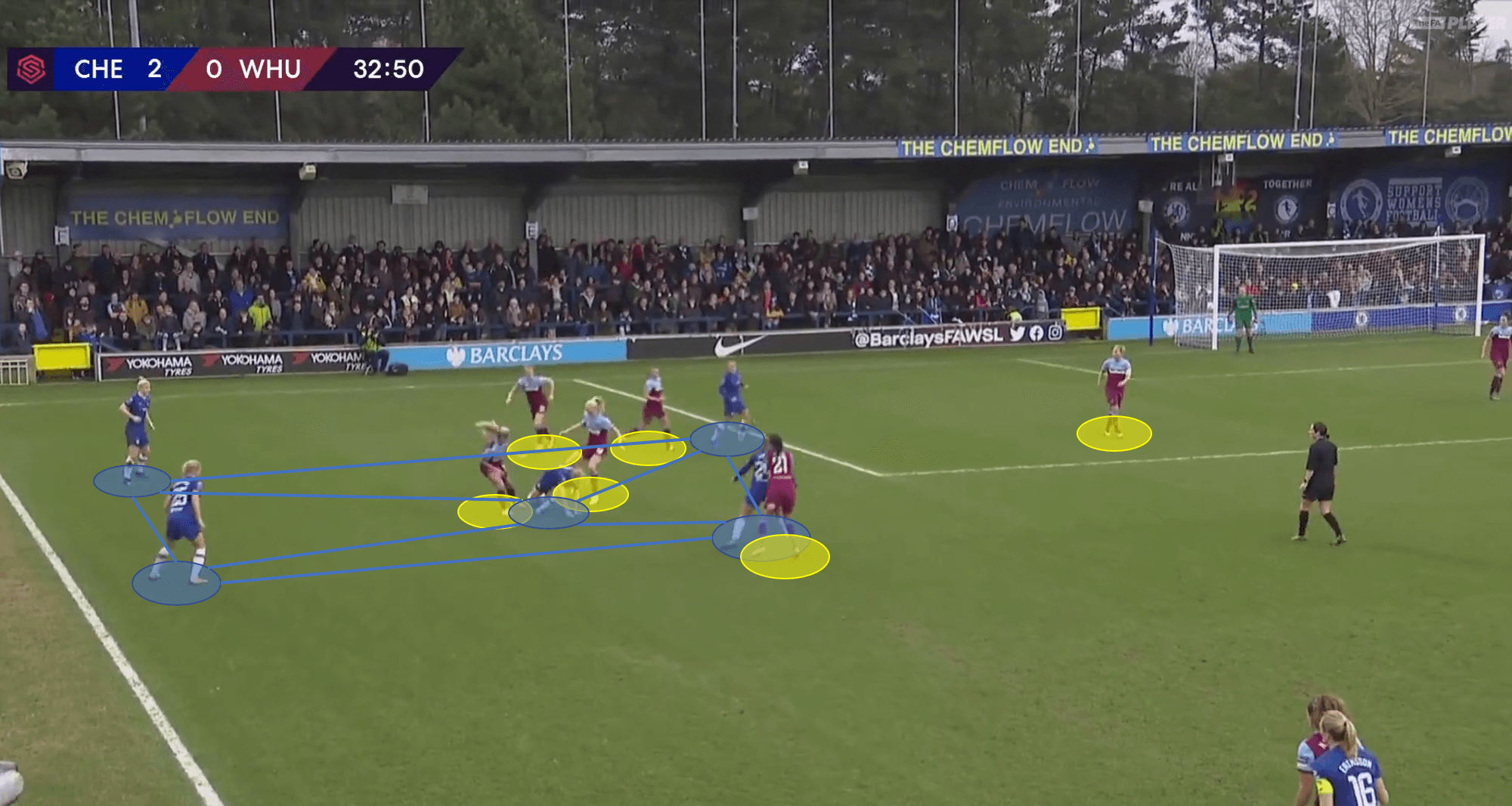 FAWSL 2019/20: Chelsea Women vs West Ham Women - tactical analysis tactics