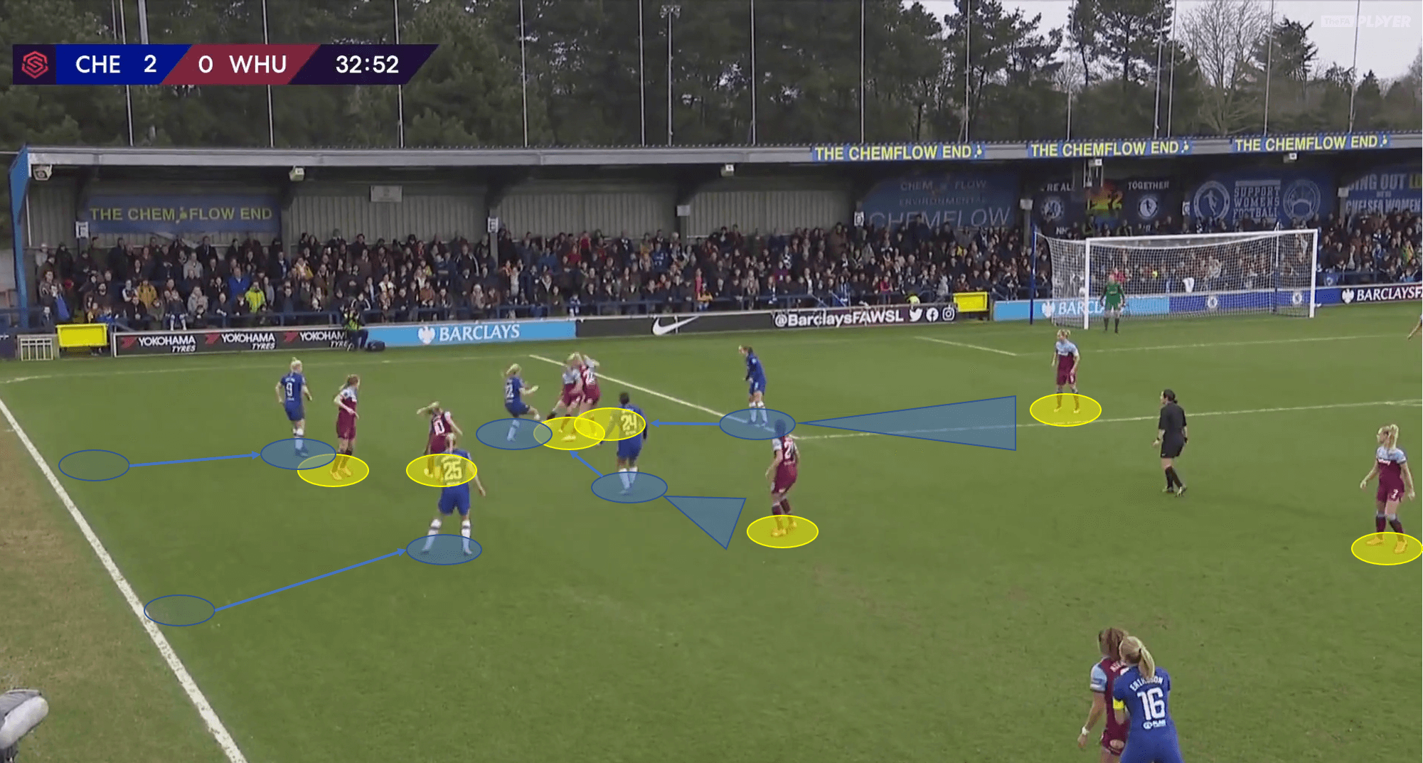 FAWSL 2019/20: Chelsea Women vs West Ham Women - tactical analysis tactics