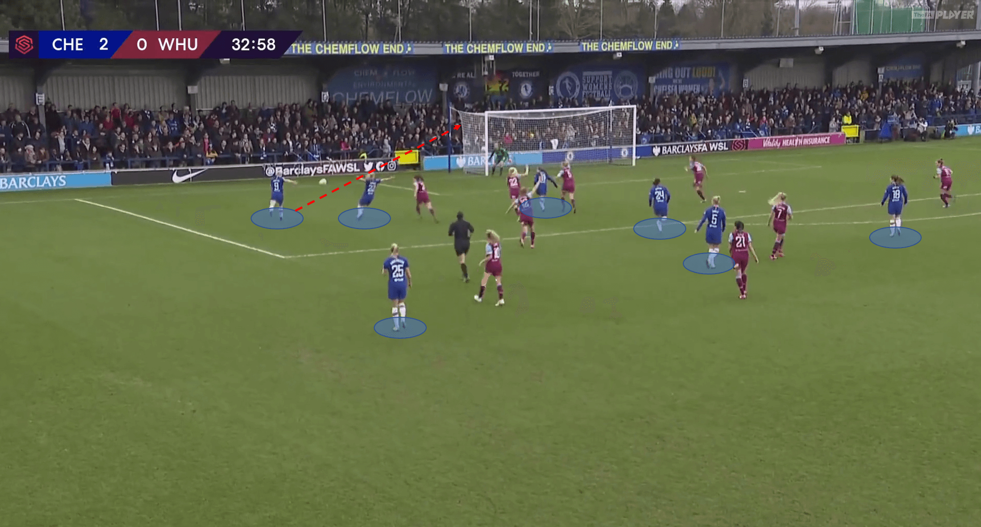 FAWSL 2019/20: Chelsea Women vs West Ham Women - tactical analysis tactics