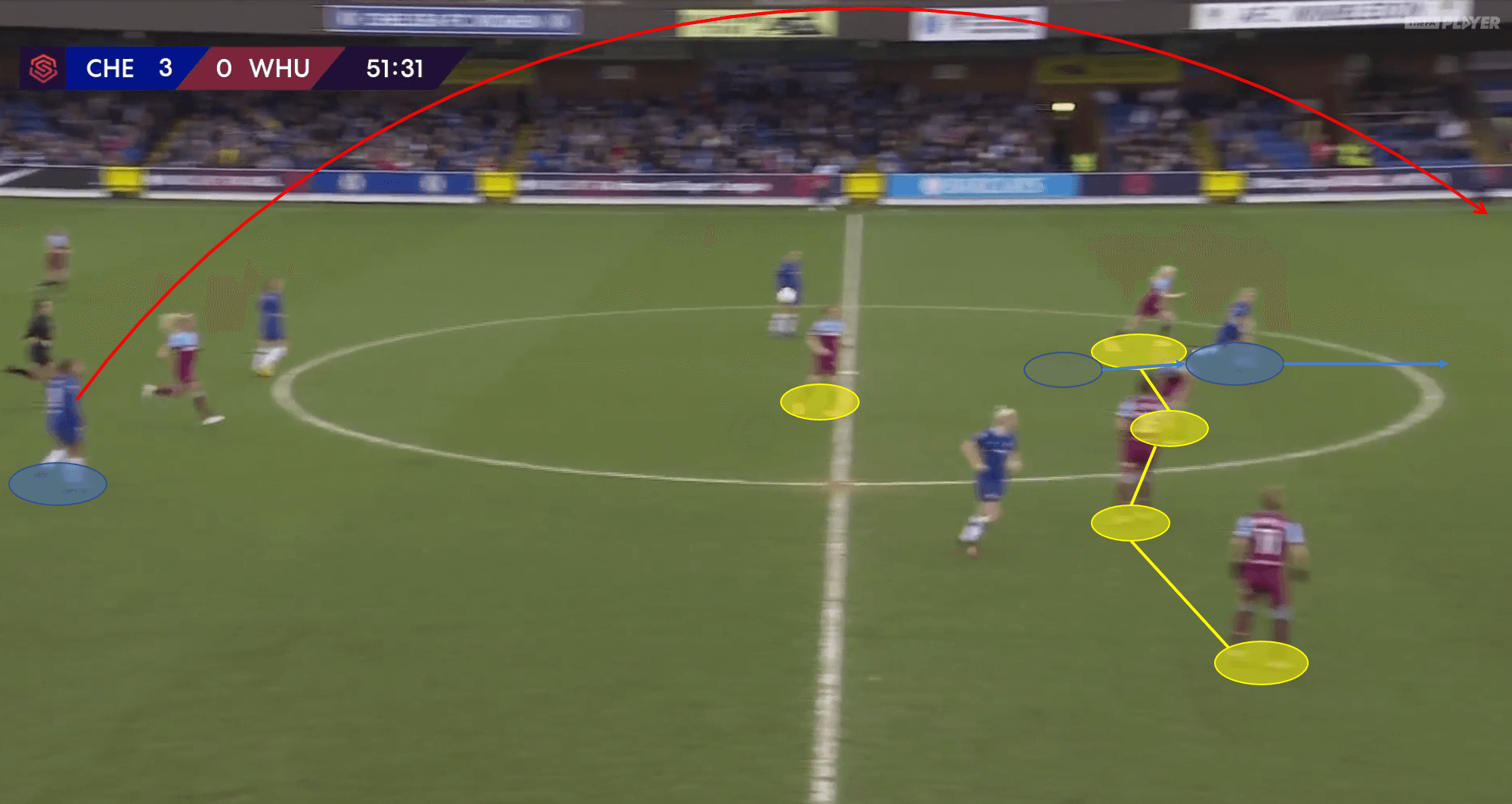 FAWSL 2019/20: Chelsea Women vs West Ham Women - tactical analysis tactics