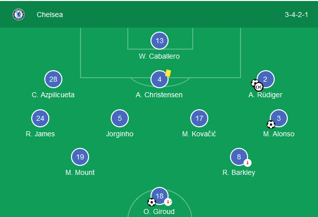 UEFA Champions League 2019/20: Chelsea vs Bayern – tactical preview tactics