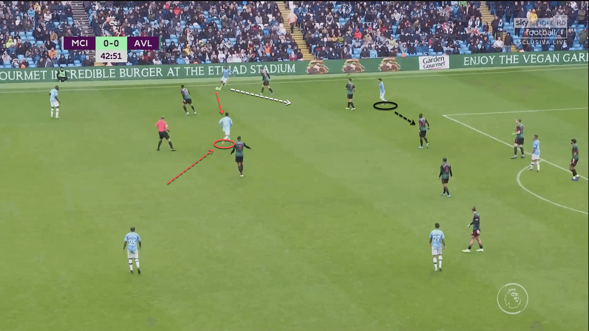 EFL Cup 2019/20: Aston Villa vs Manchester City – tactical analysis tactics