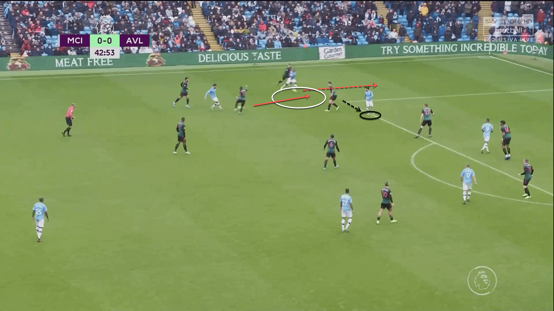 EFL Cup 2019/20: Aston Villa vs Manchester City – tactical analysis tactics