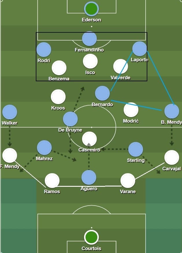 UEFA Champions League 2019/20: Real Madrid vs Manchester City - tactical preview on how City can benefit from a back three tactics