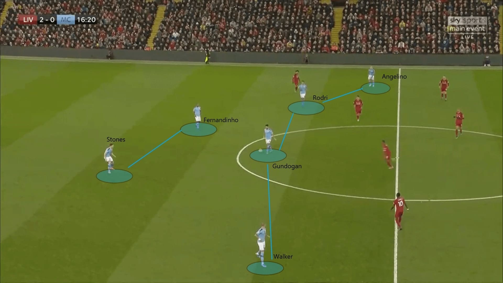 UEFA Champions League 2019/20: Real Madrid vs Manchester City - tactical preview on how City can benefit from a back three tactics