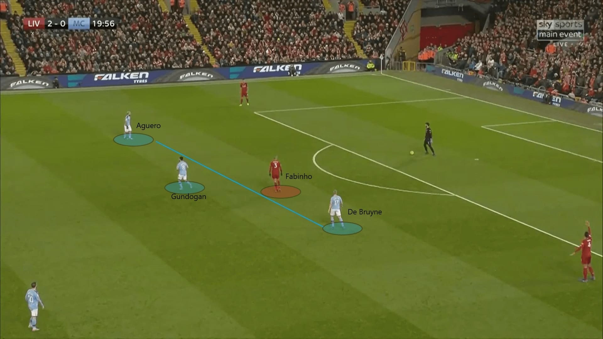 UEFA Champions League 2019/20: Real Madrid vs Manchester City - tactical preview on how City can benefit from a back three tactics