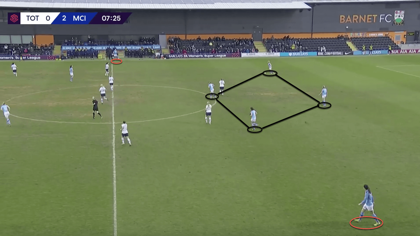 FAWSL 2019/20: Manchester City Women vs Arsenal Women – tactical analysis tactics