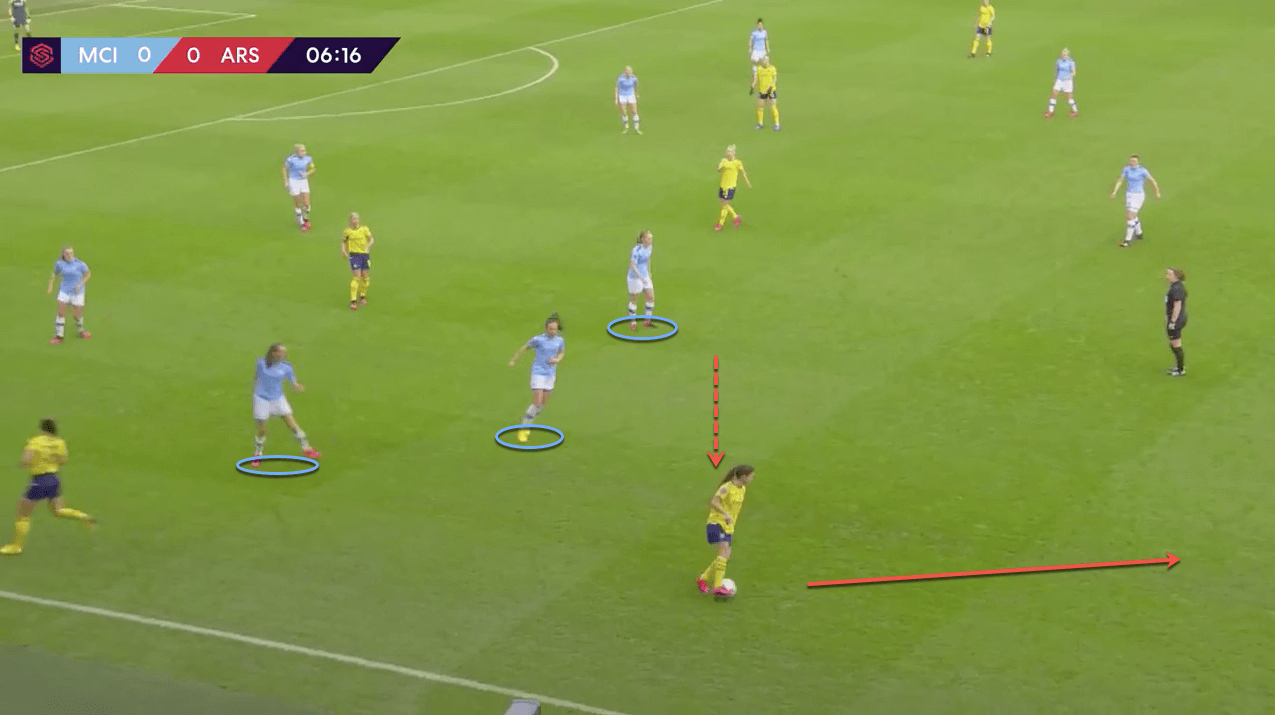 FAWSL 2019/20: Manchester City Women vs Arsenal Women - tactical analysis tactics