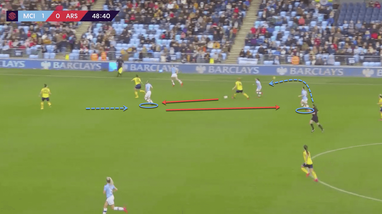 FAWSL 2019/20: Manchester City Women vs Arsenal Women - tactical analysis tactics