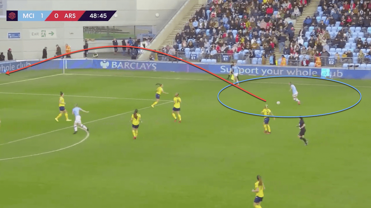 FAWSL 2019/20: Manchester City Women vs Arsenal Women - tactical analysis tactics