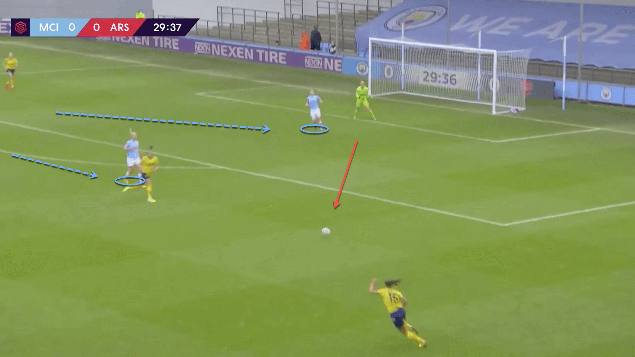 FAWSL 2019/20: Manchester City Women vs Arsenal Women - tactical analysis tactics