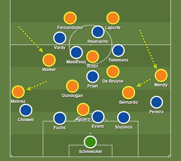 Premier League 2019/20: Leicester City v Manchester City - tactical analysis tactics