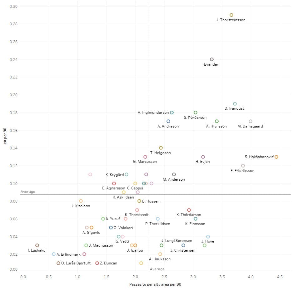 Data analysis: Scouting Scandinavia