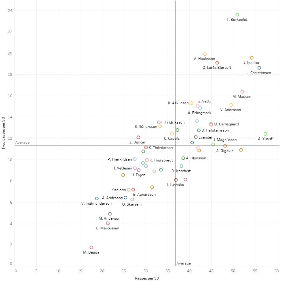 Data analysis: Scouting Scandinavia