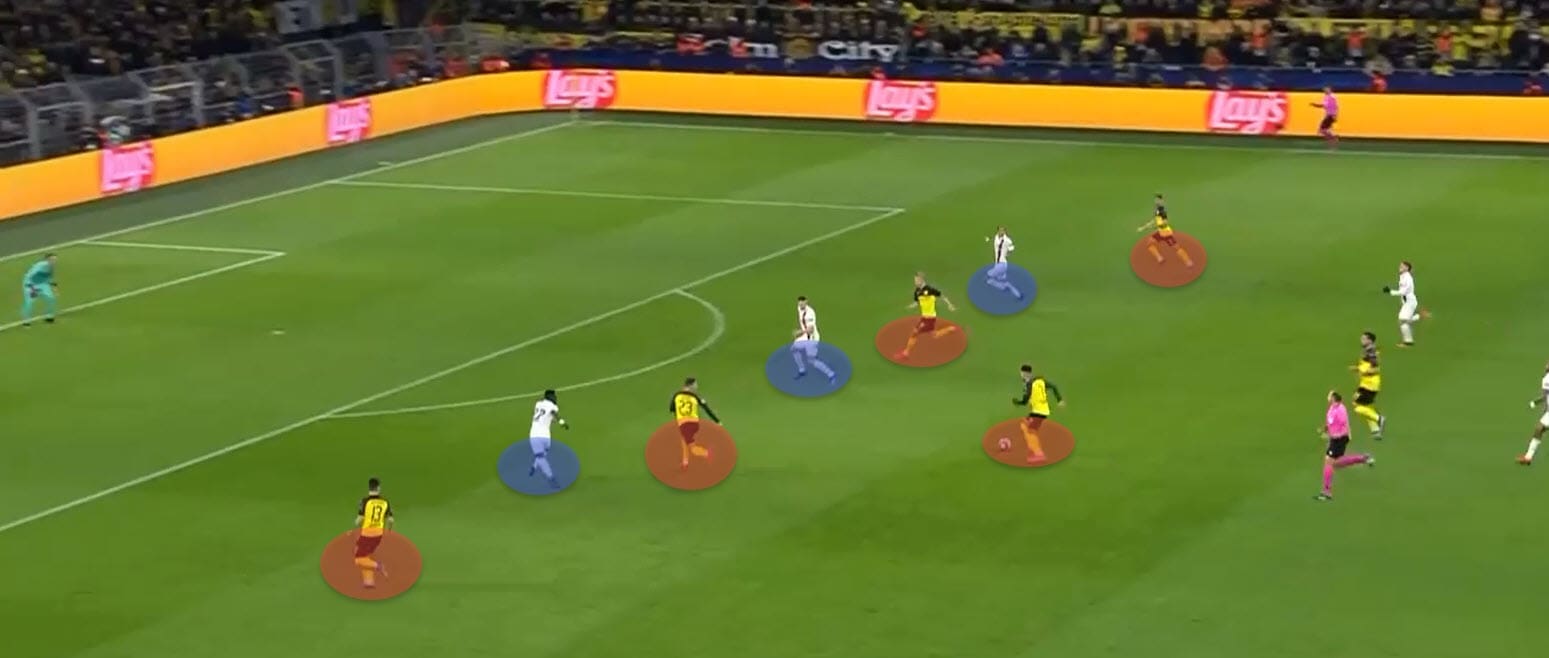 Champions League 2019/20: Borussia Dortmund vs Paris Saint-Germain - tactical analysis tactics