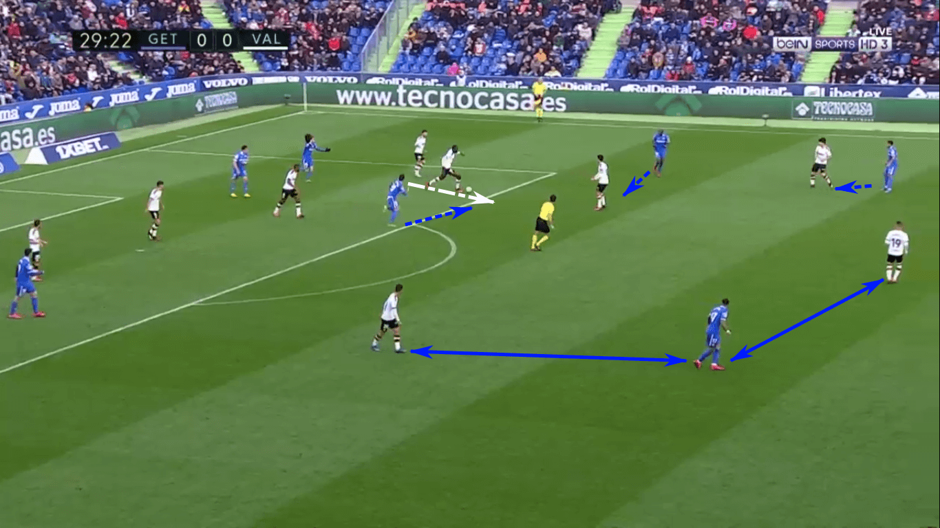 La Liga 2019/20: Why Getafe hasn’t faded – scout report tactical analysis tactics