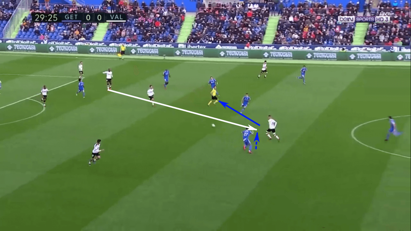 La Liga 2019/20: Why Getafe hasn’t faded – scout report tactical analysis tactics