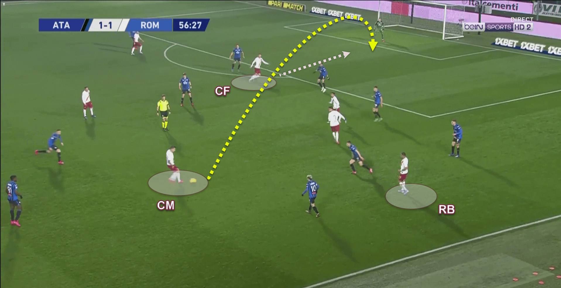 Serie A 2019/20: Atalanta v A.S. Roma - Tactical Analysis tactics