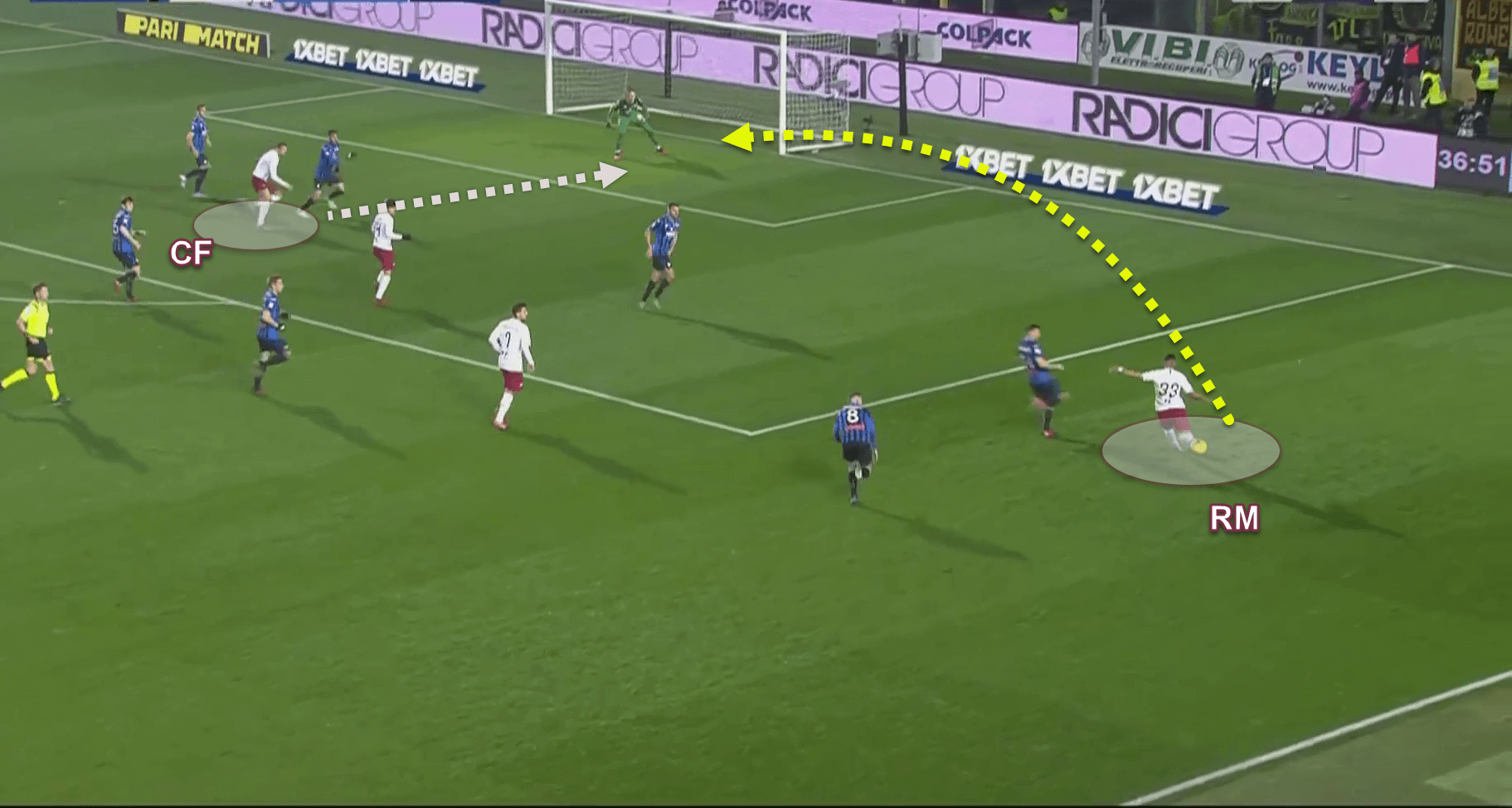 Serie A 2019/20: Atalanta v A.S. Roma - Tactical Analysis tactics