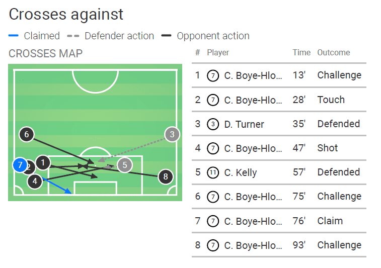 FAWSL 2019/20: Everton Women vs Manchester United Women - tactical analysis tactics