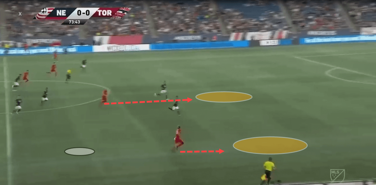 Bruce Arena at New England Revolution 2019 - tactical analysis tactics