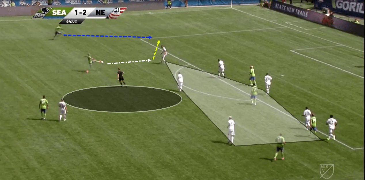 Bruce Arena at New England Revolution 2019 - tactical analysis tactics