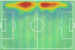 Rayan Ait-Nouri 2019/20 - scout report - tactical analysis tactics