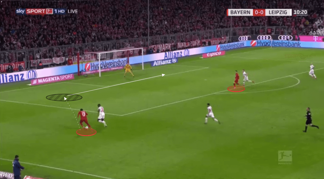 Bundesliga 2019/20: Bayern Munich vs RB Leipzig - tactical analysis tactics