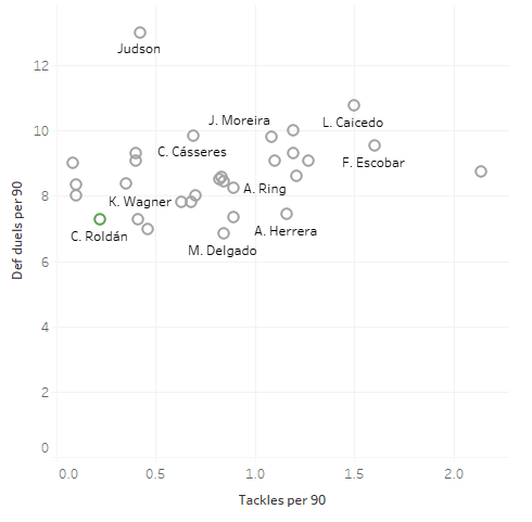 Seattle Sounders 2018: Statistical analysis of the team - scout report - tactical analysis tactics