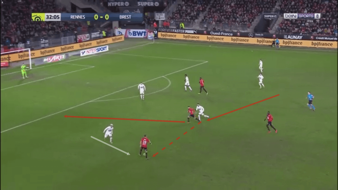 Ligue 1 2019/20: Rennes vs Brest - tactical analysis tactics