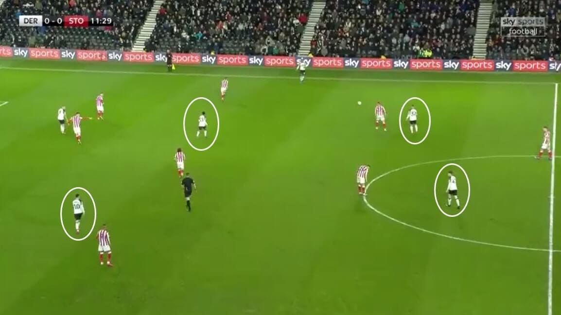 EFL Championship 2019/20: Derby County vs Stoke City - tactical analysis tactics