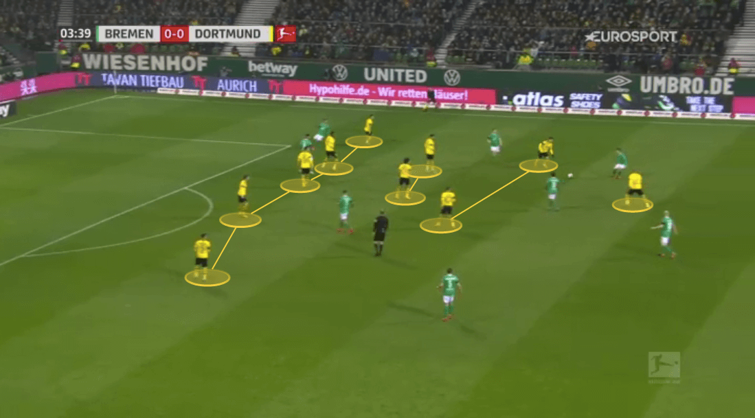 Bundesliga 2019/20: Werder Bremen vs Borussia Dortmund - tactical analysis tactics