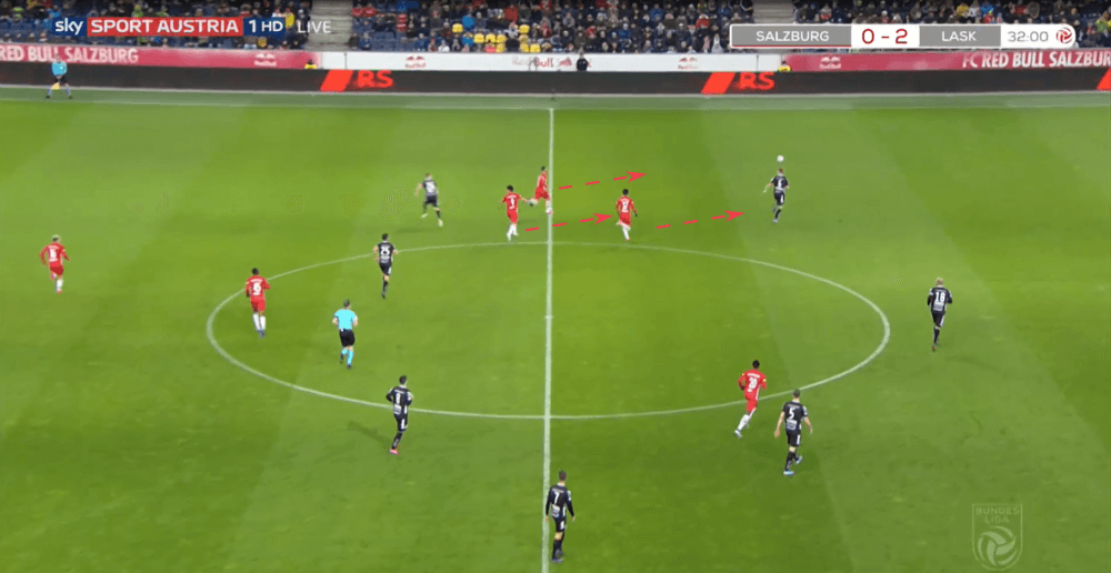 Austrian Bundesliga 2019/20: RB Salzburg vs LASK Linz - tactical analysis tactics