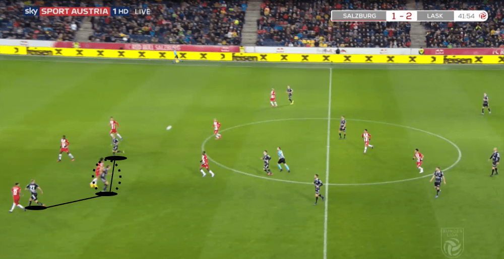 Austrian Bundesliga 2019/20: RB Salzburg vs LASK Linz - tactical analysis tactics