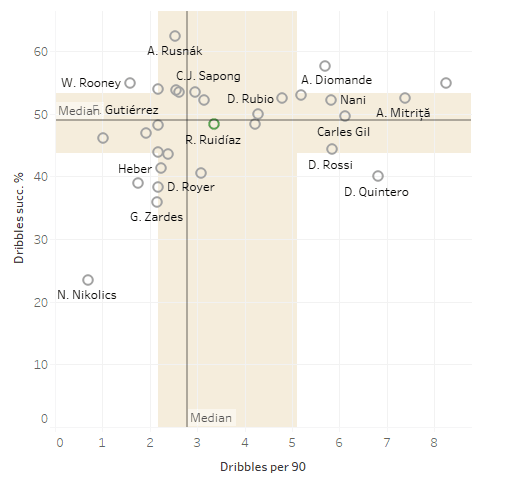 Seattle Sounders 2018: Statistical analysis of the team - scout report - tactical analysis tactics