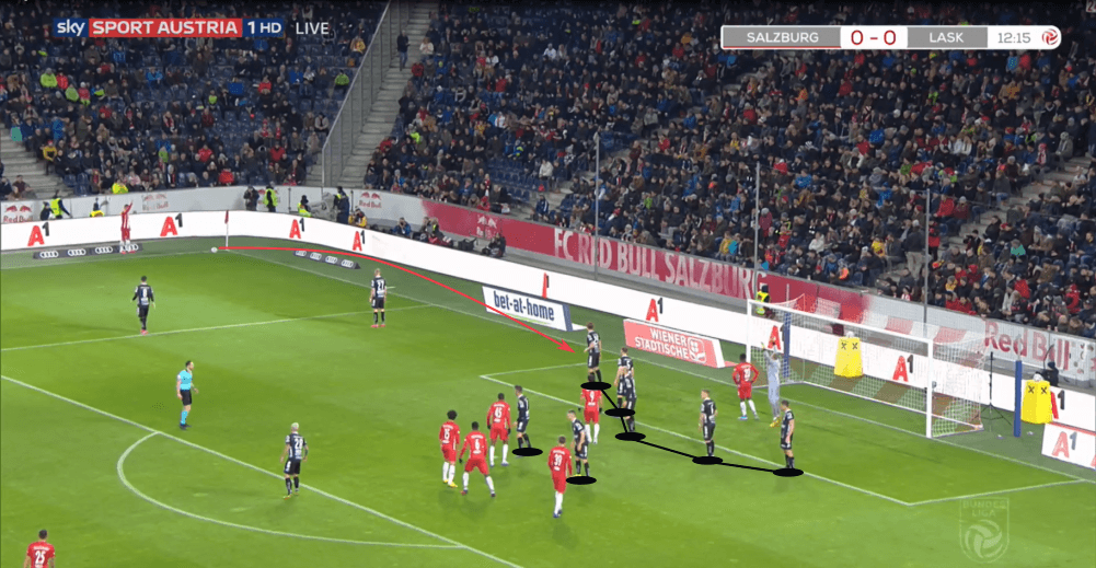 Austrian Bundesliga 2019/20: RB Salzburg vs LASK Linz - tactical analysis tactics