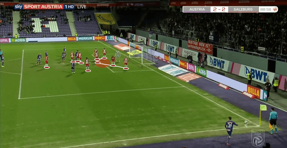 Austrian Bundesliga 2019/20: Austria Vienna vs RB Salzburg - tactical analysis tactics