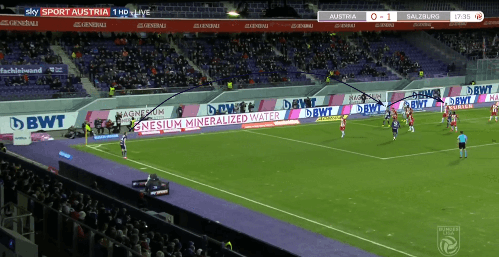 Austrian Bundesliga 2019/20: Austria Vienna vs RB Salzburg - tactical analysis tactics