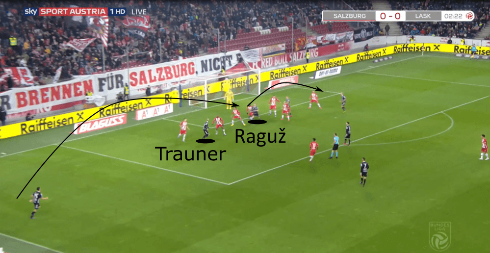 Austrian Bundesliga 2019/20: RB Salzburg vs LASK Linz - tactical analysis tactics