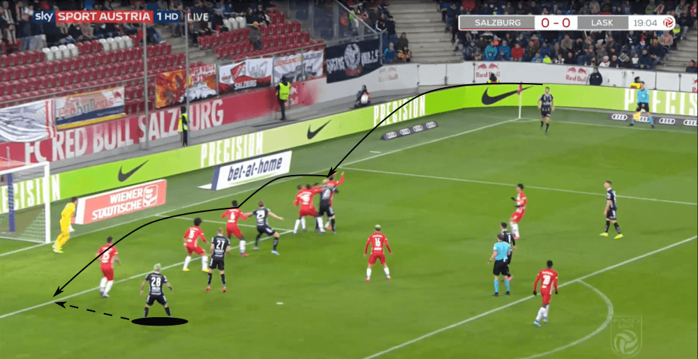 Austrian Bundesliga 2019/20: RB Salzburg vs LASK Linz - tactical analysis tactics