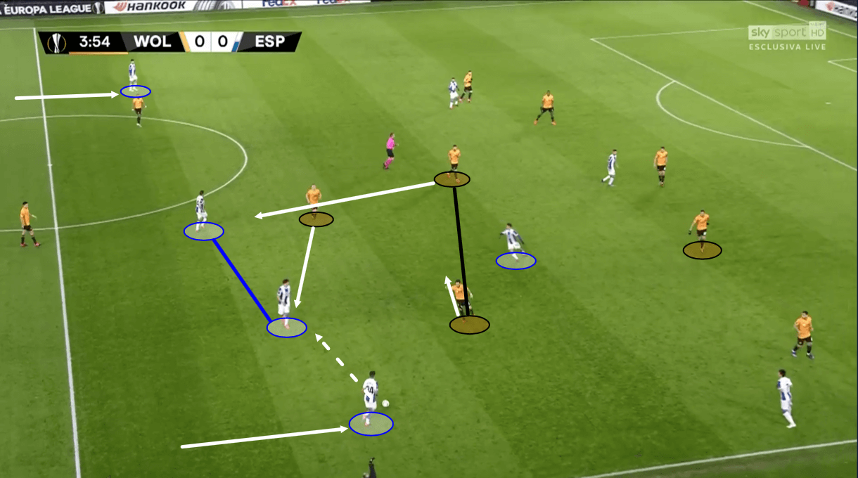 Europa League 2019/20: Wolves vs Espanyol - tactical analysis tactics