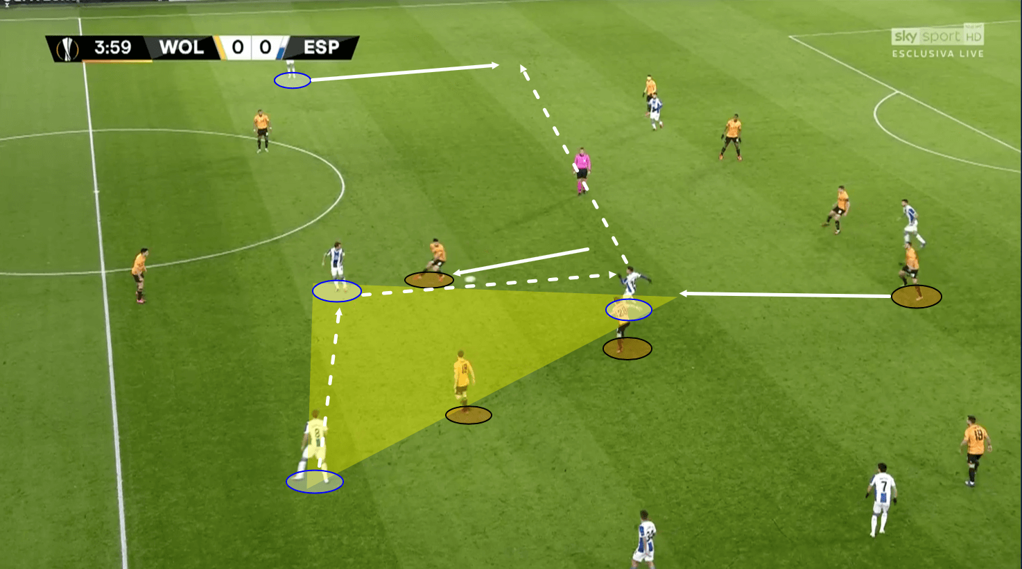 Europa League 2019/20: Wolves vs Espanyol - tactical analysis tactics