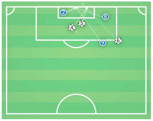 Europa League 2019/20: Wolves vs Espanyol - tactical analysis tactics