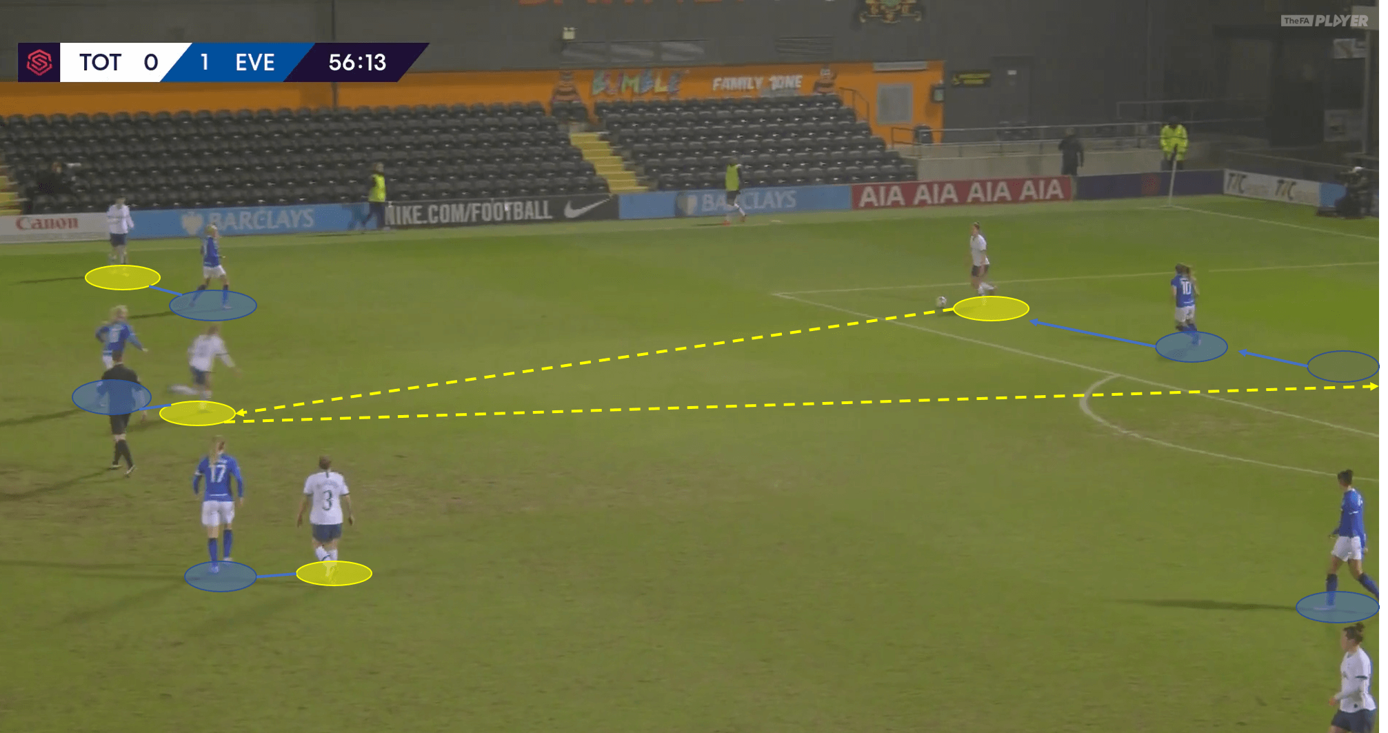 FAWSL 2019/20: Tottenham Women vs Everton Women - tactical analysis tactics