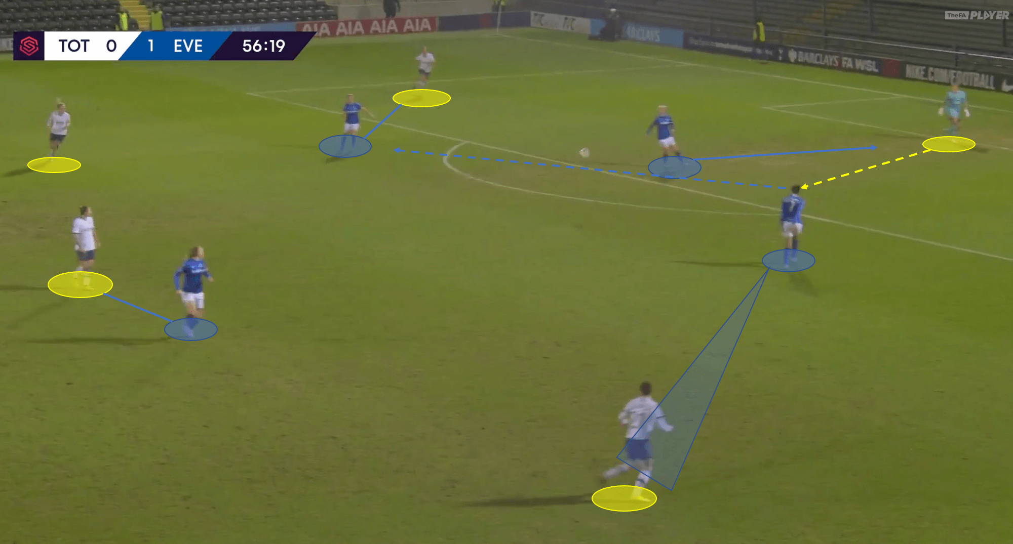 FAWSL 2019/20: Tottenham Women vs Everton Women - tactical analysis tactics