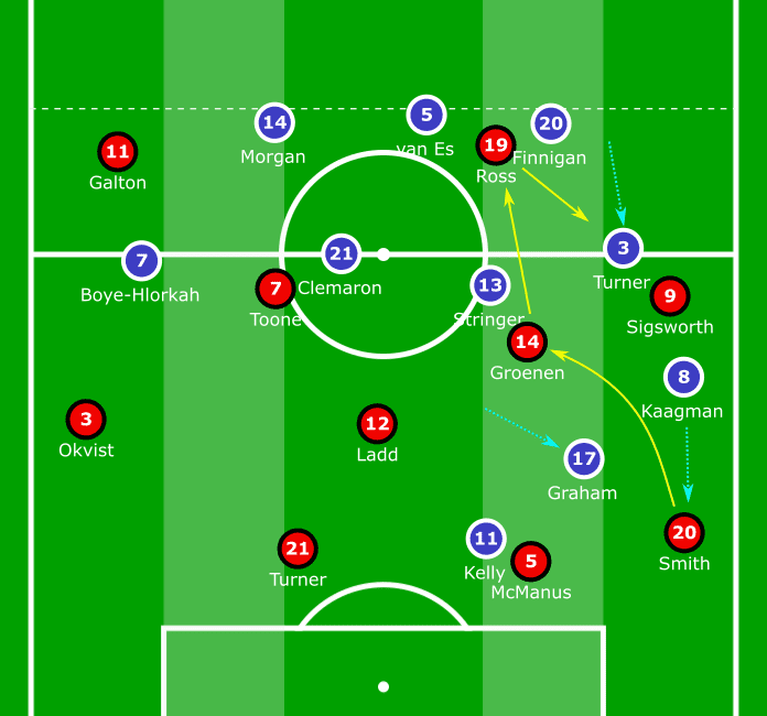 FAWSL 2019/20: Everton Women vs Manchester United Women - tactical analysis tactics