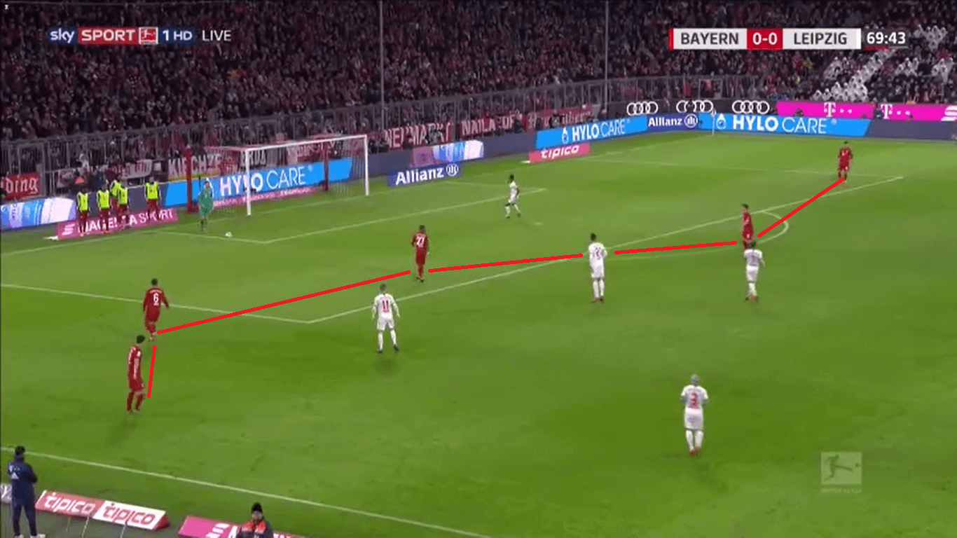 UEFA Champions League 2019/20: Chelsea vs Bayern – tactical preview tactics