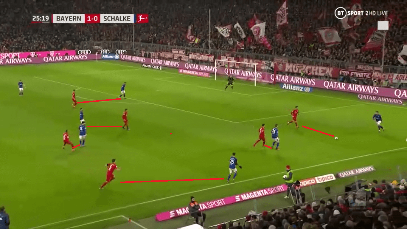 UEFA Champions League 2019/20: Chelsea vs Bayern – tactical preview tactics