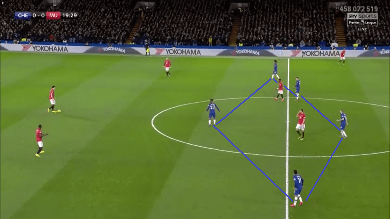 UEFA Champions League 2019/20: Chelsea vs Bayern – tactical preview tactics